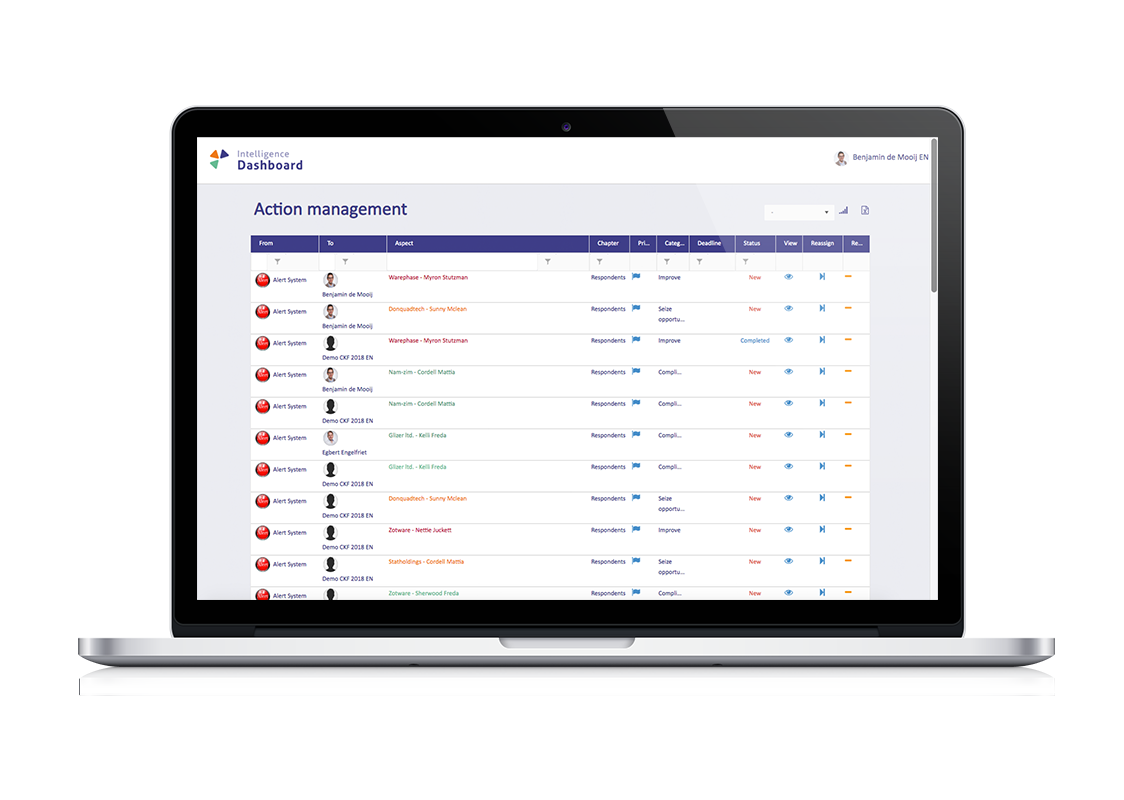 Groo_dashboard_demo_Actionmanagement_EN